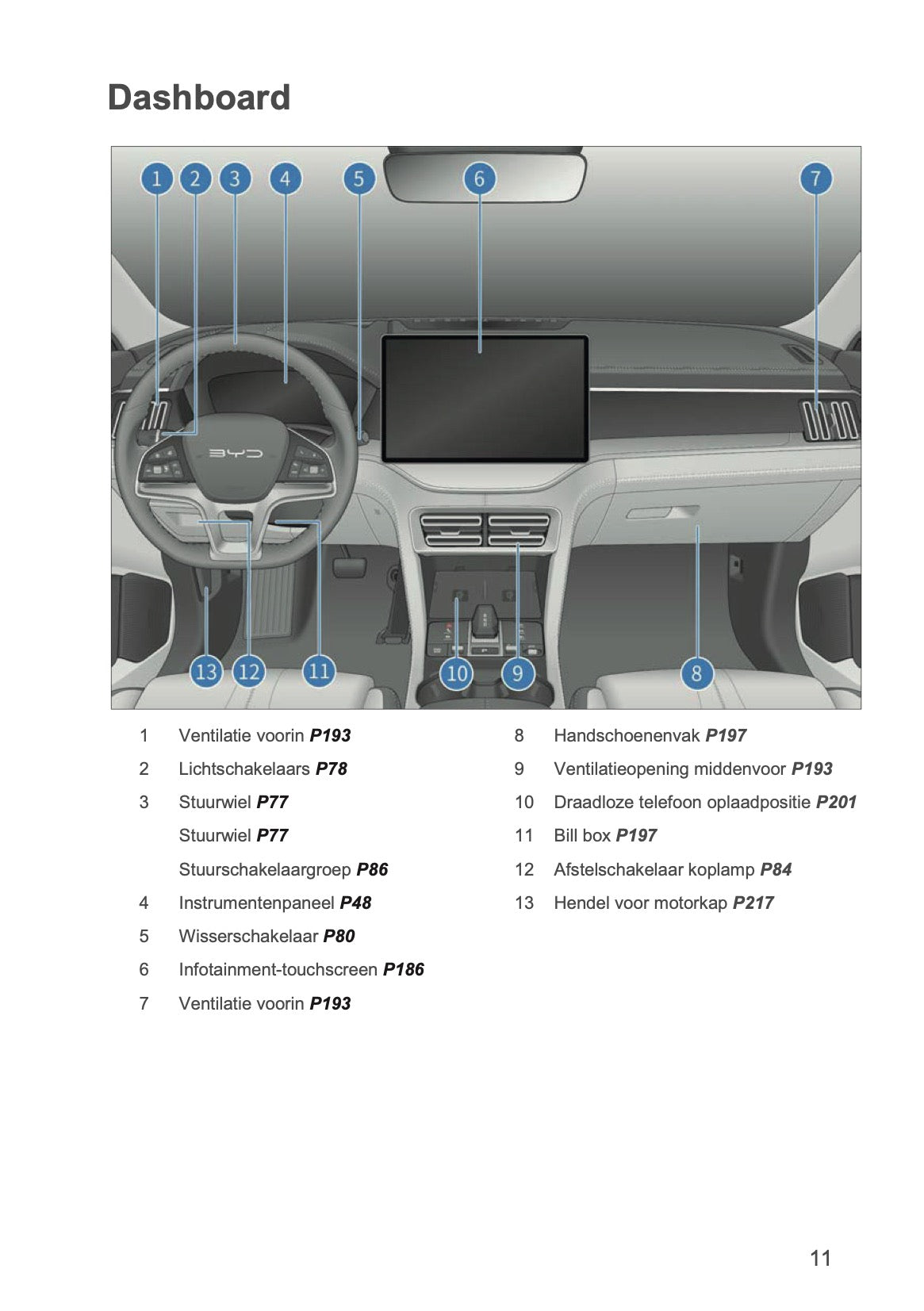 2024-2026 BYD SEAL U DM-i Gebruikershandleiding | Nederlands