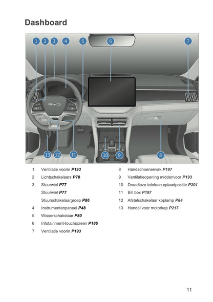 2024-2026 BYD SEAL U DM-i Gebruikershandleiding | Nederlands