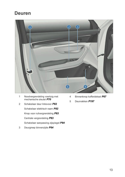 2024-2026 BYD SEAL U DM-i Gebruikershandleiding | Nederlands