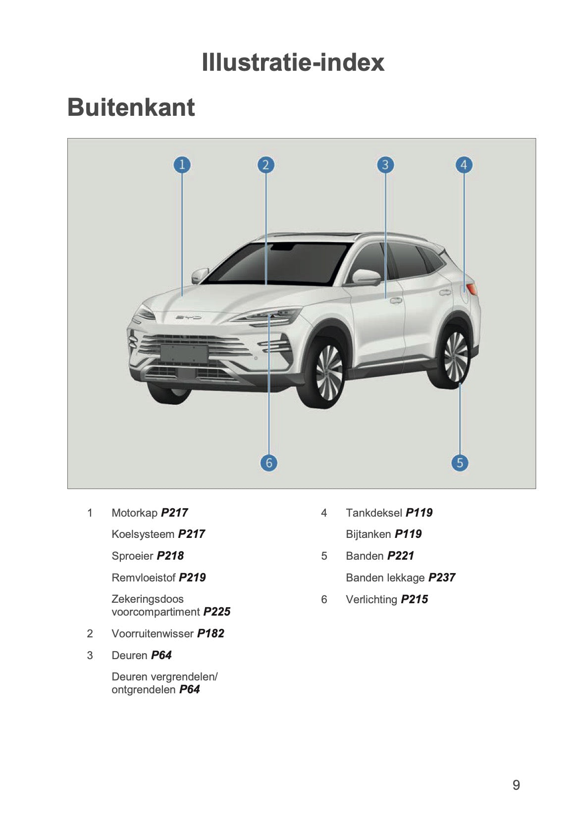 2024-2026 BYD SEAL U DM-i Gebruikershandleiding | Nederlands
