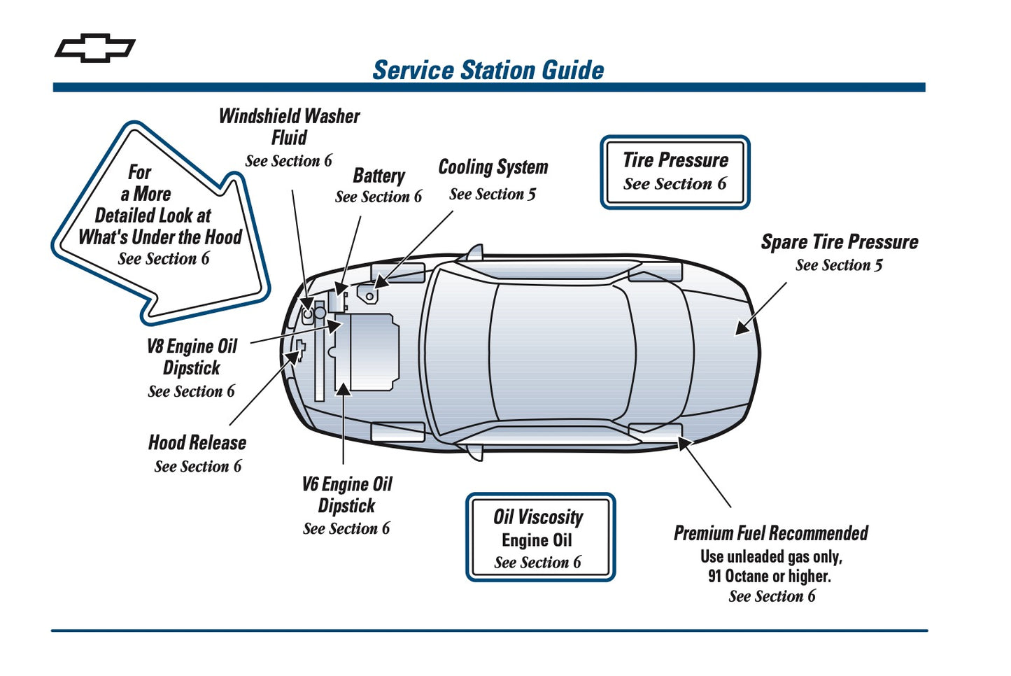 2000 Chevrolet Camaro Owner's Manual | English US