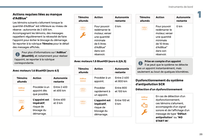 2024 Citroën Berlingo/ë-Berlingo/Berlingo Van/ë-Berlingo Van Owner's Manual | French