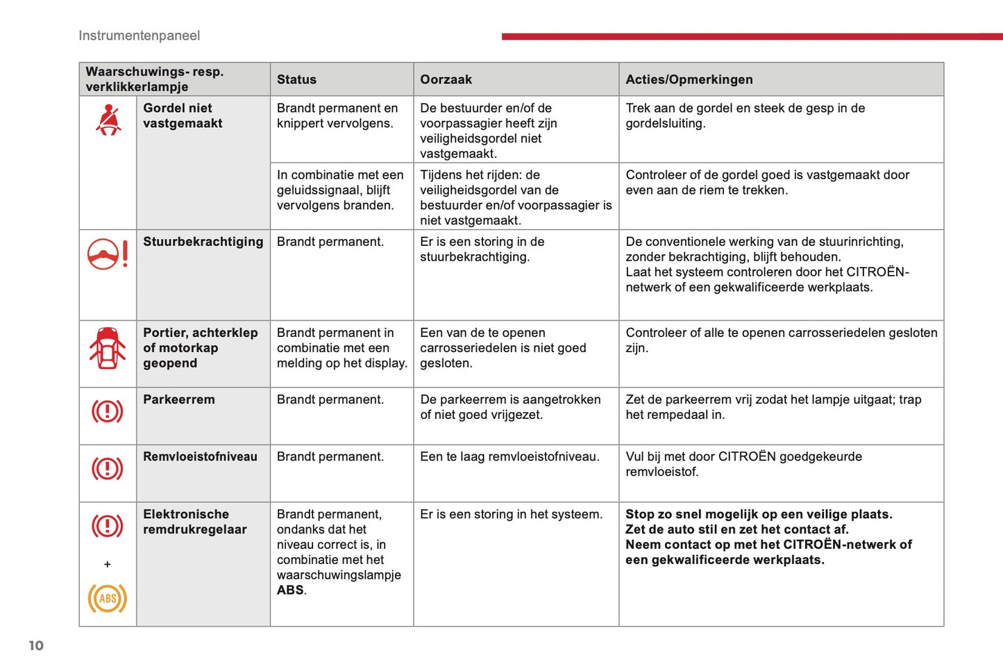 2017-2018 Citroën Berlingo Gebruikershandleiding | Nederlands