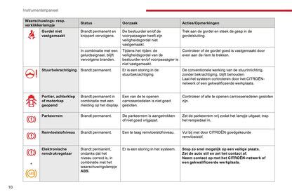 2017-2018 Citroën Berlingo Gebruikershandleiding | Nederlands