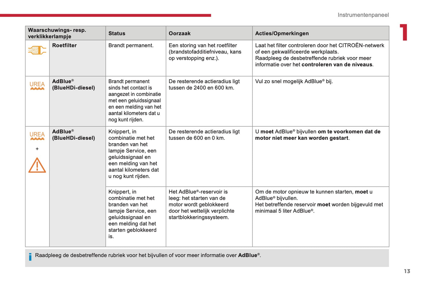 2017-2018 Citroën Berlingo Gebruikershandleiding | Nederlands