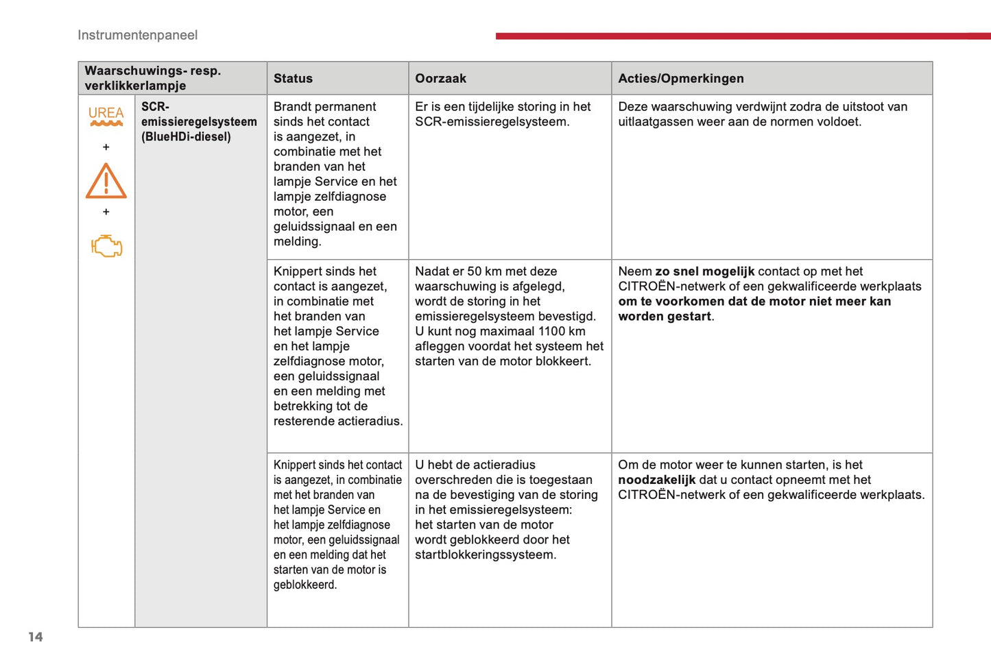 2017-2018 Citroën Berlingo Gebruikershandleiding | Nederlands