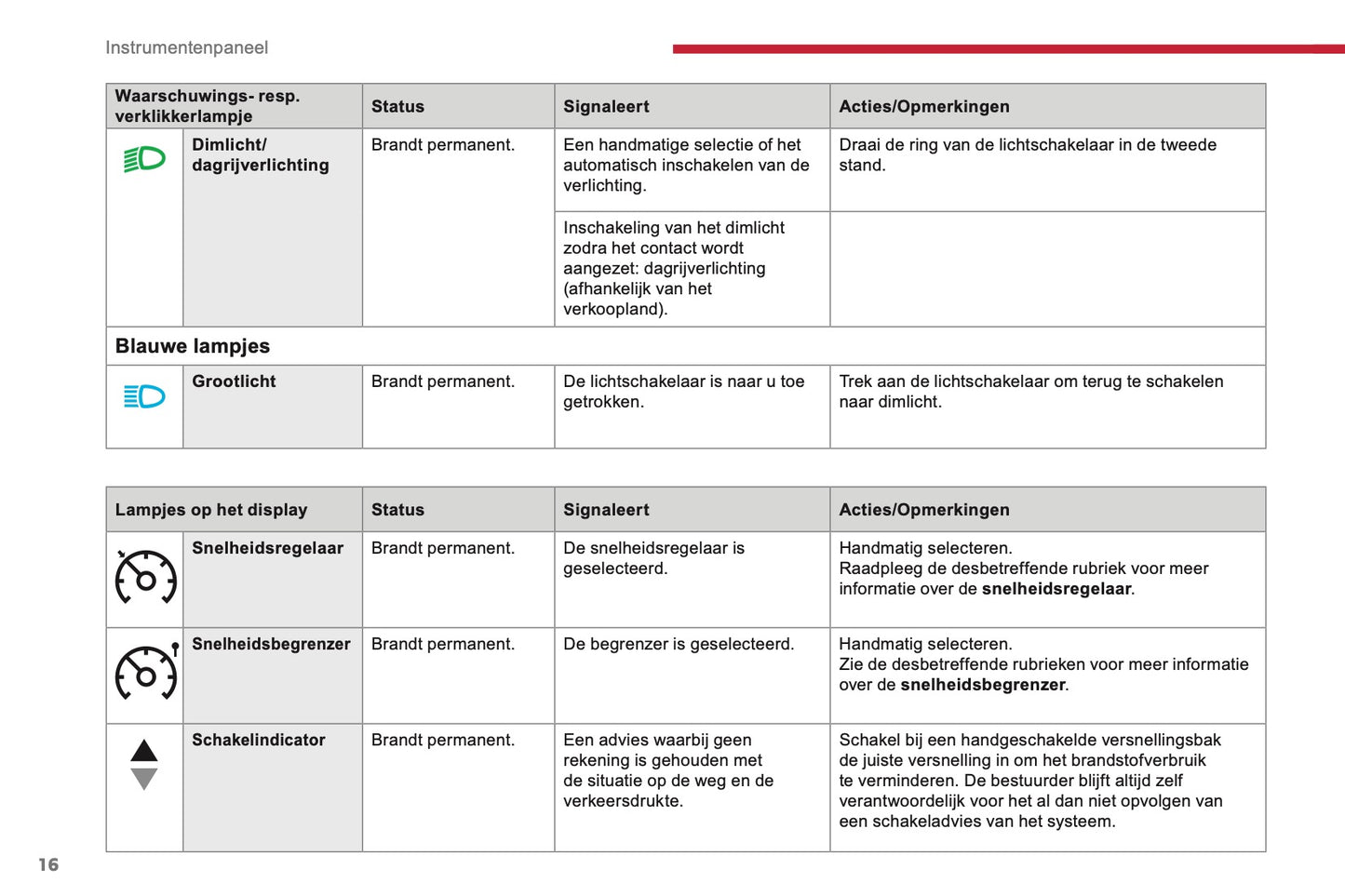 2017-2018 Citroën Berlingo Gebruikershandleiding | Nederlands