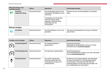 2017-2018 Citroën Berlingo Gebruikershandleiding | Nederlands