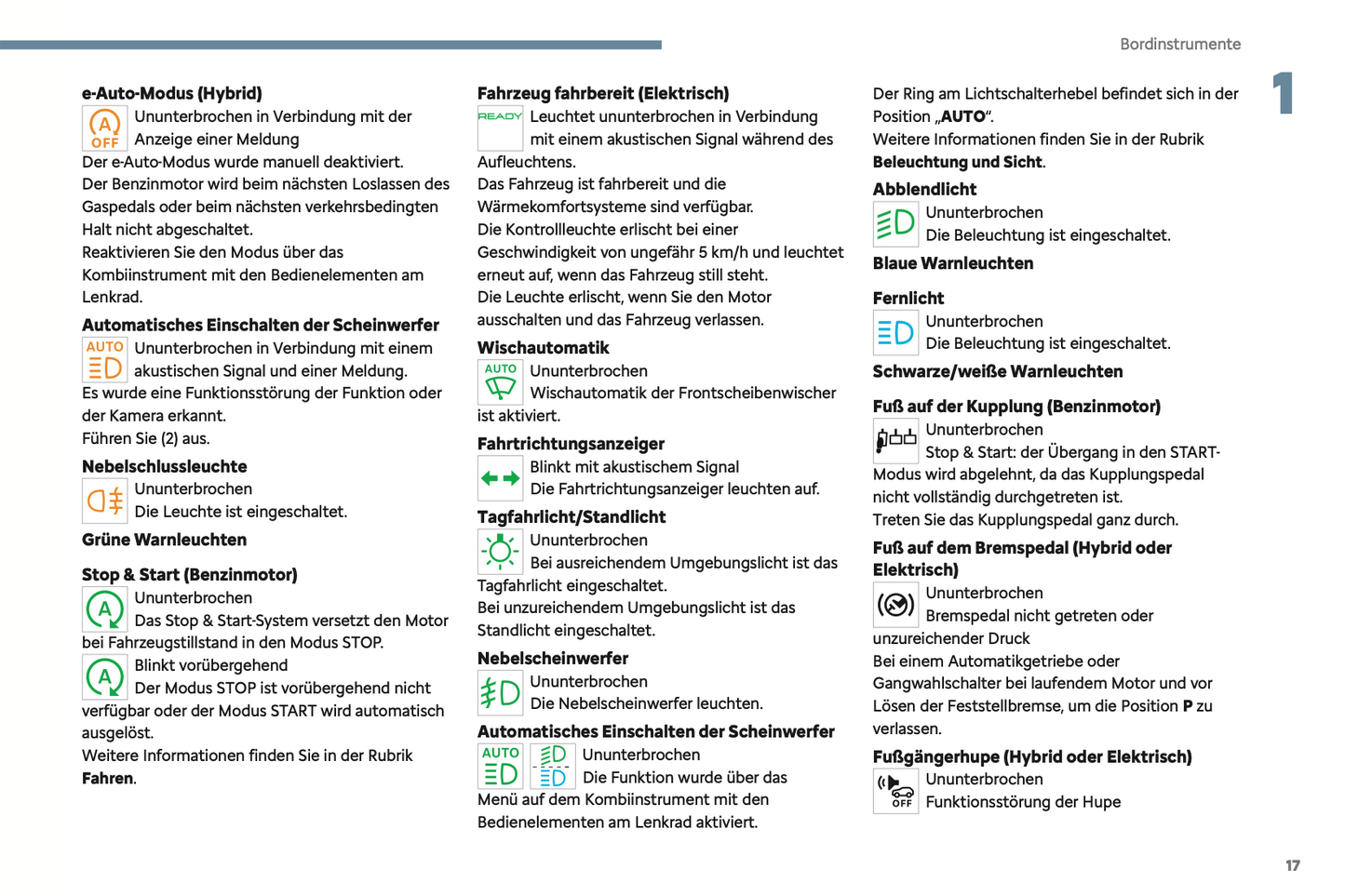 2024 Citroën C3 Owner's Manual | German