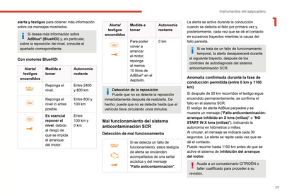 2022-2024 Citroen C3 Gebruikershandleiding | Spaans