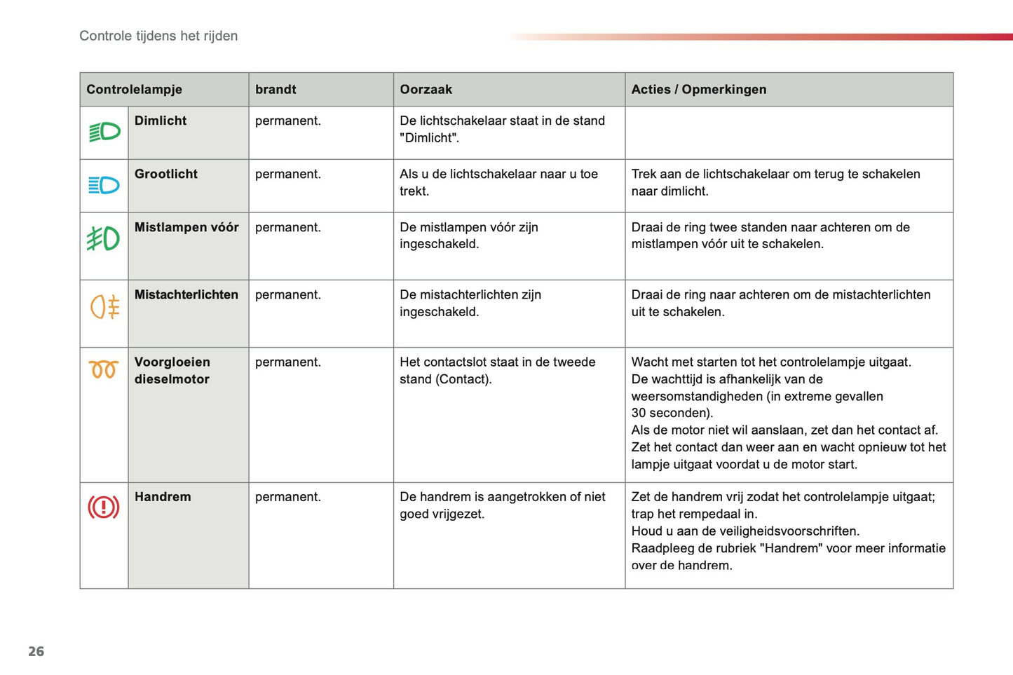 2013-2014 Citroën C3 Gebruikershandleiding | Nederlands