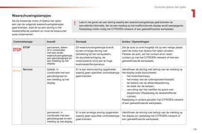 2015-2016 Citroën C3 Picasso Owner's Manual | Dutch