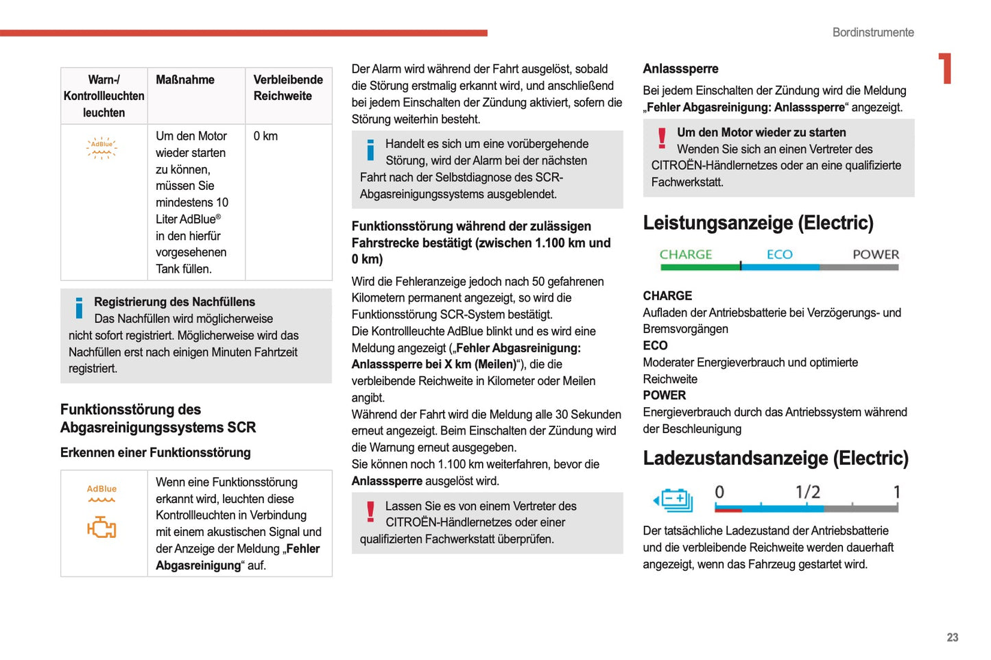 2022-2024 Citroën C4/C4 X Owner's Manual | German