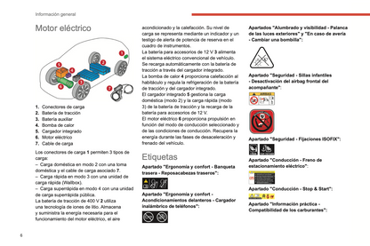 2022-2024 Citroën C4/C4 X/ë-C4/ë-C4 X Owner's Manual | Spanish