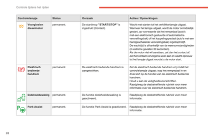 2015-2016 Citroën C4 Picasso/Grand C4 Picasso Owner's Manual | Dutch