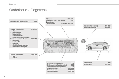 2015-2016 Citroën C4 Picasso/Grand C4 Picasso Owner's Manual | Dutch