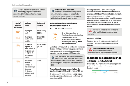 2024 Citroën C5 Aircross Owner's Manual | Spanish