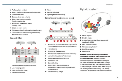 2024 Citroën C5 Aircross Owner's Manual | English