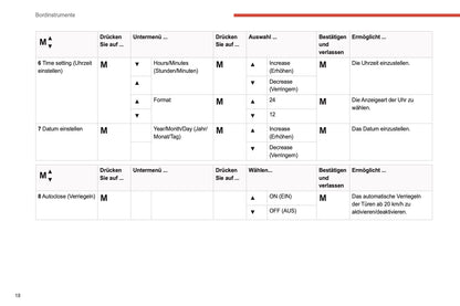 2021-2024 Citroën Jumper/Relay Owner's Manual | German