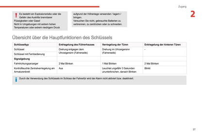 2021-2024 Citroën Jumper/Relay Owner's Manual | German