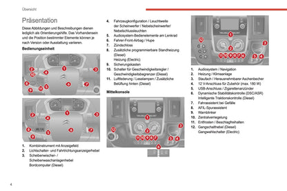 2021-2024 Citroën Jumper/Relay Owner's Manual | German