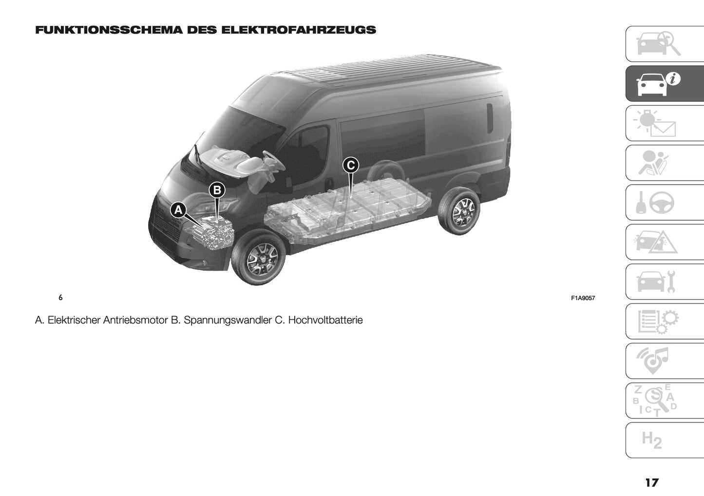 2025 Citroën Jumper/Relay Bedienungsanleitung | Deutsch