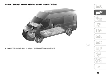 2025 Citroën Jumper/Relay Bedienungsanleitung | Deutsch