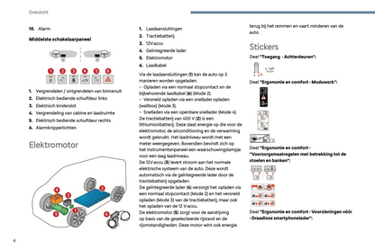 2024 Citroën Jumpy/Dispatch/SpaceTourer Gebruikershandleiding | Nederlands