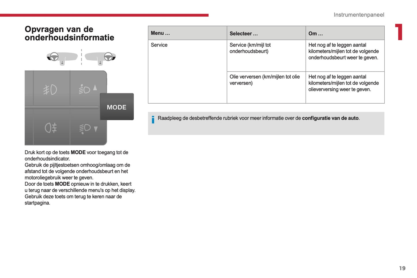 2017-2019 Citroën Jumper Gebruikershandleiding | Nederlands