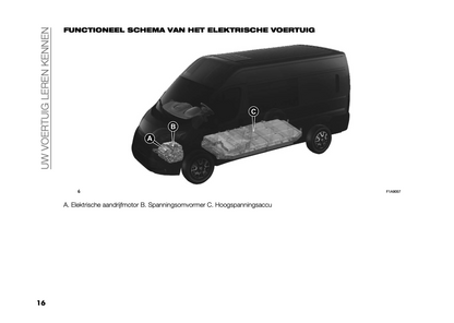 2024 Citroën Jumper/ë-Jumper/Relay/ë-Relay Gebruikershandleiding | Nederlands