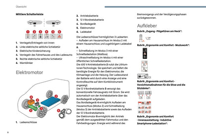 2024-2025 Citroën Jumpy/Dispatch/SpaceTourer Bedienungsanleitung | Deutsch