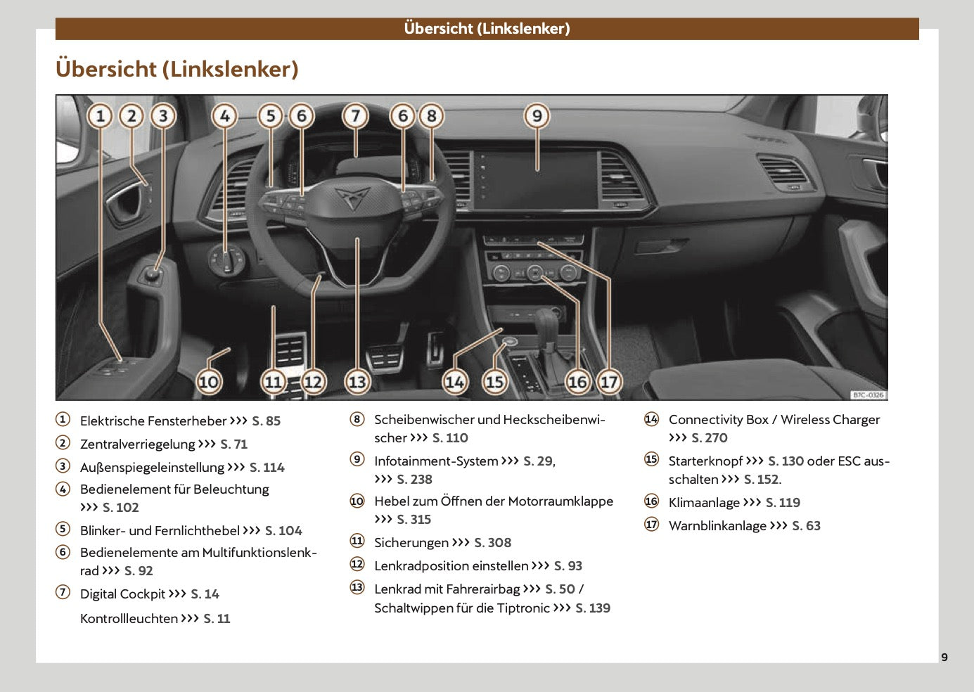 2024 Cupra Ateca Owner's Manual | German