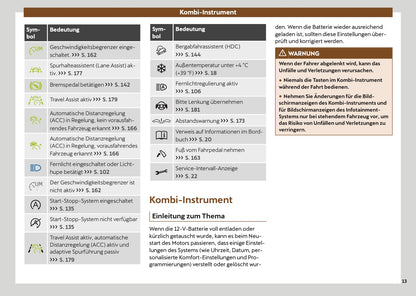 2024 Cupra Ateca Owner's Manual | German