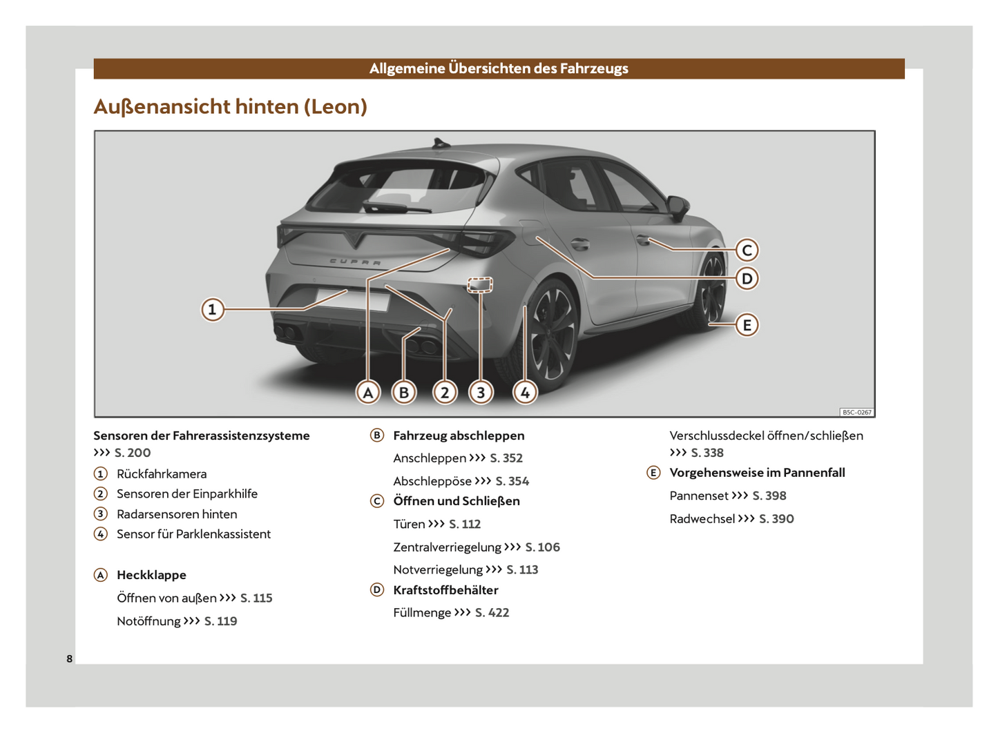 2024 Cupra Leon Owner's Manual | German