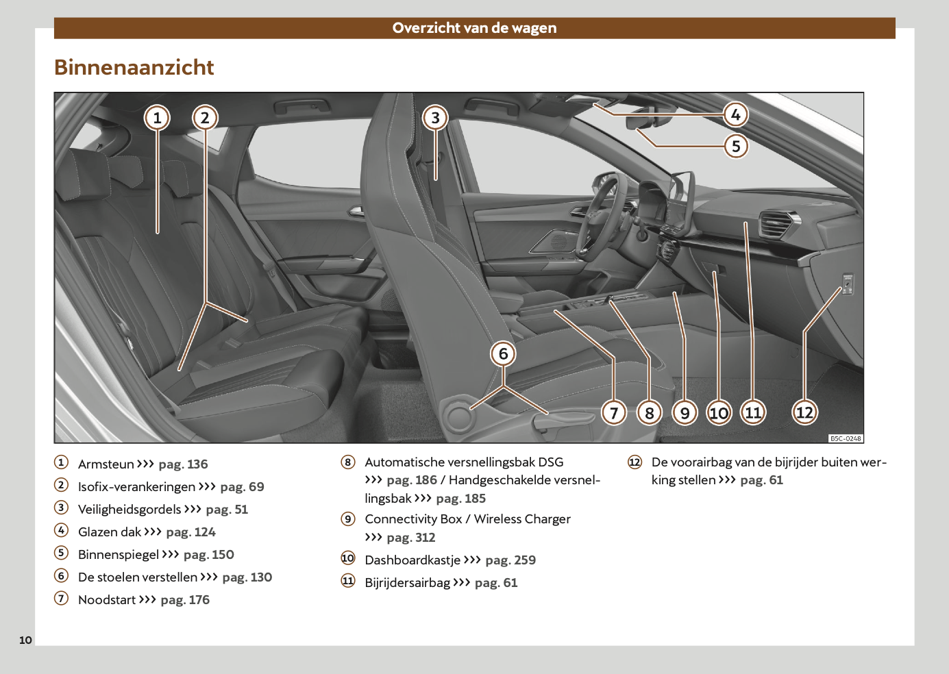 2024-2025 Cupra Leon Gebruikershandleiding | Nederlands