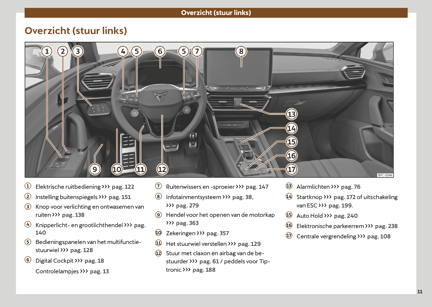 2024-2025 Cupra Leon Gebruikershandleiding | Nederlands