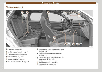 2024-2025 Cupra Terramar Owner's Manual | Dutch