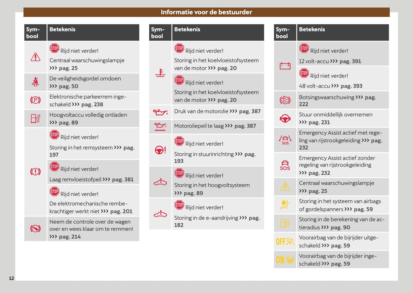 2024-2025 Cupra Terramar Owner's Manual | Dutch