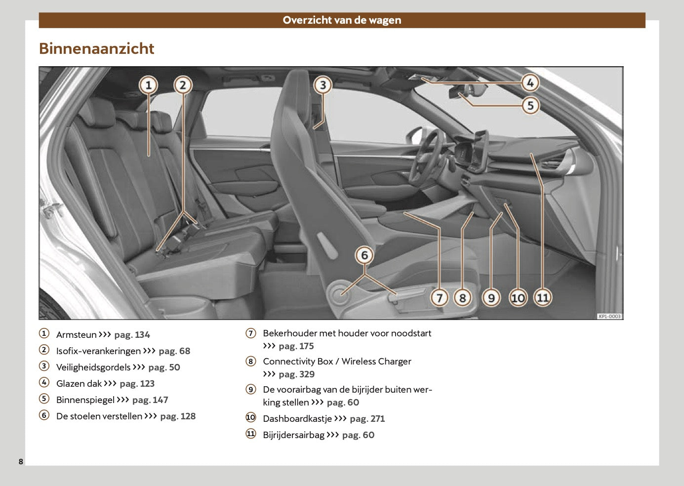 2025-2026 Cupra Terramar Owner's Manual | Dutch