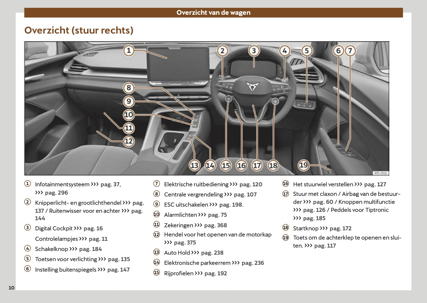 2025-2026 Cupra Terramar Owner's Manual | Dutch