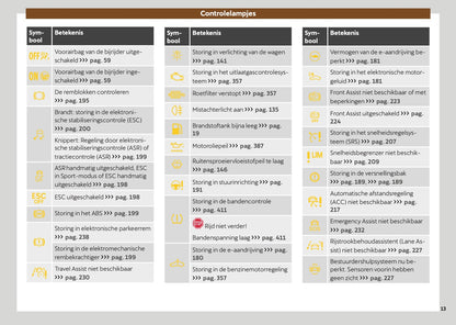 2025-2026 Cupra Terramar Owner's Manual | Dutch