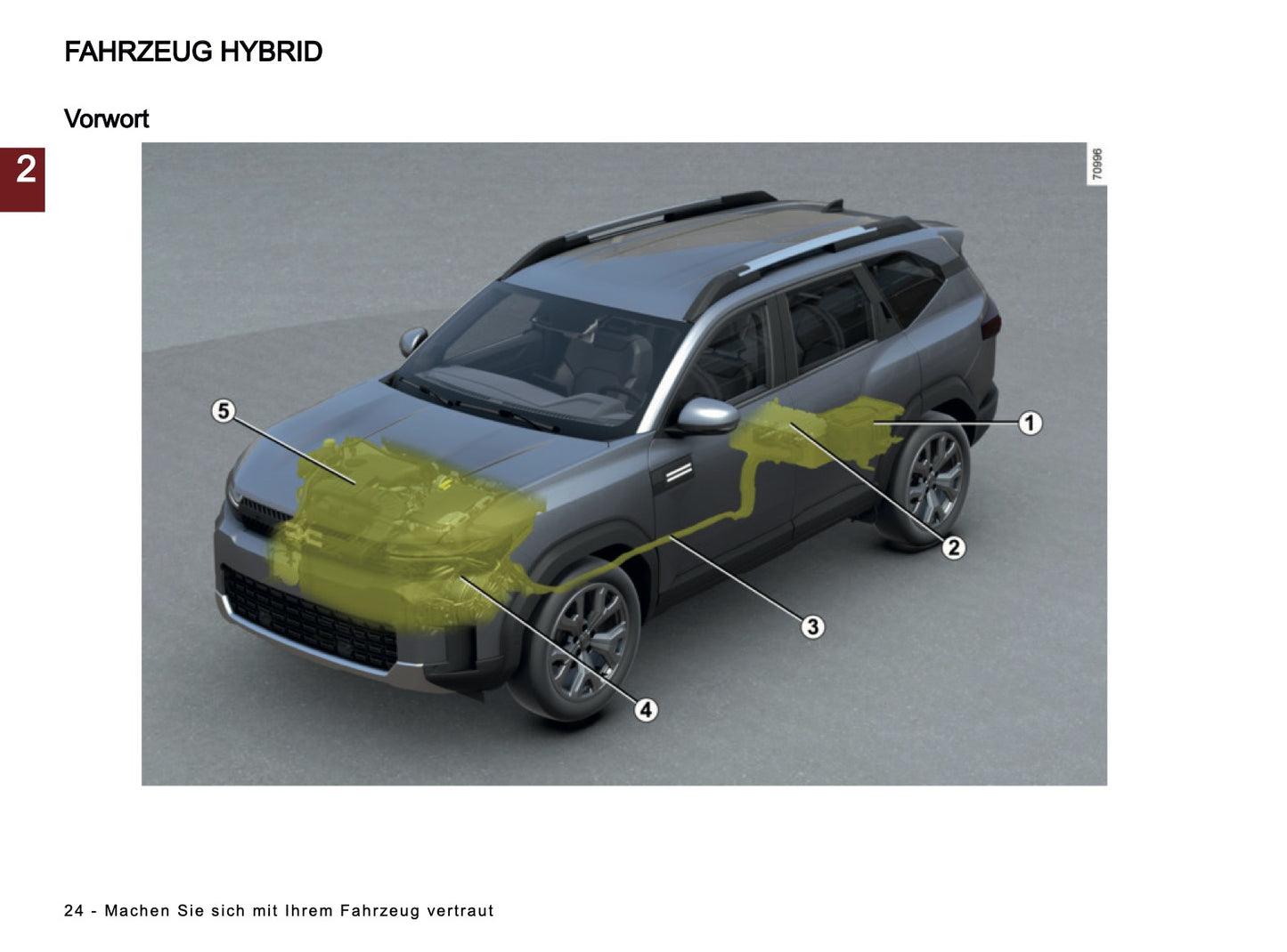 2025-2026 Dacia Bigster Owner's Manual | German