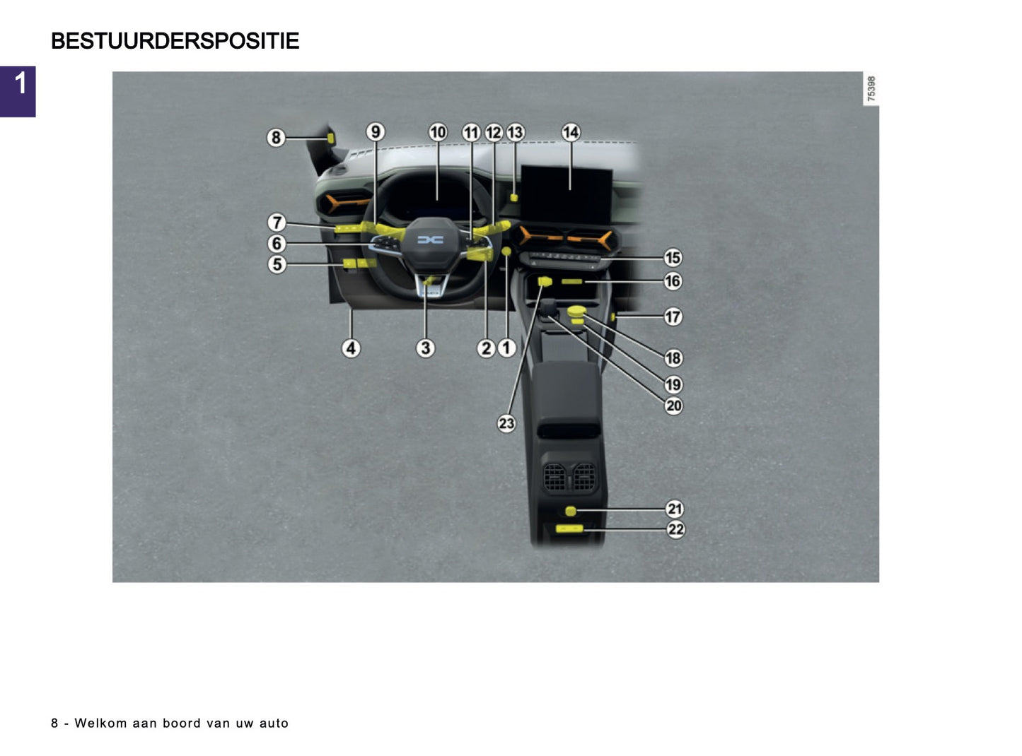 2025-2026 Dacia Bigster Gebruikershandleiding | Nederlands