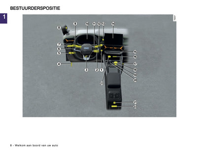 2026 Dacia Duster Owner's Manual | Dutch
