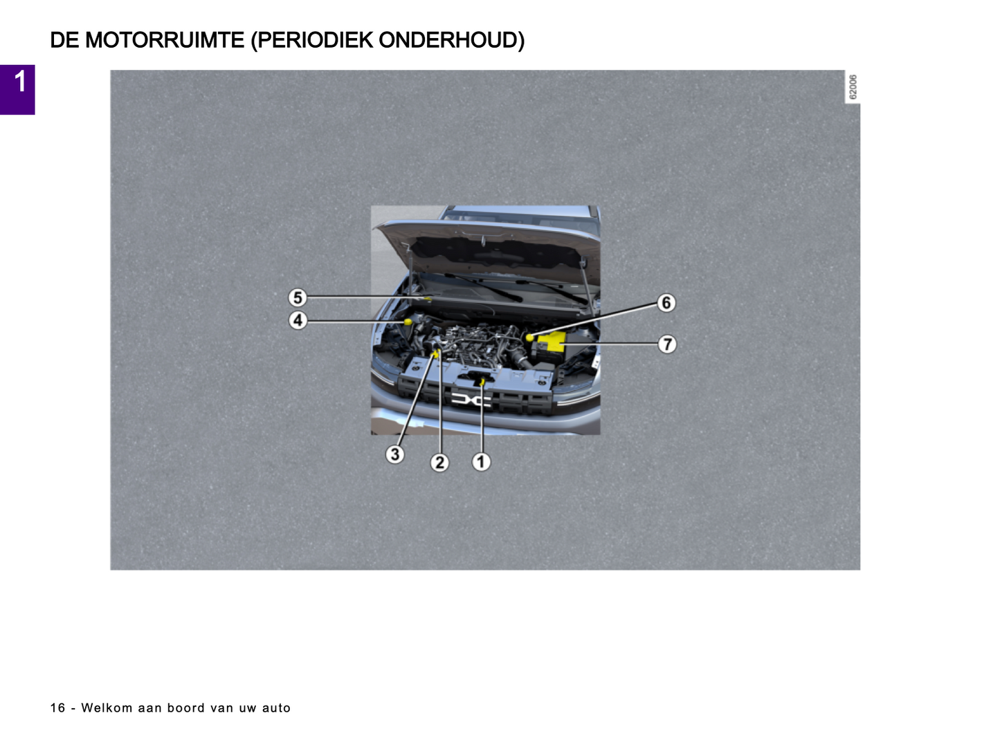 2024 Dacia Duster Owner's Manual | Dutch