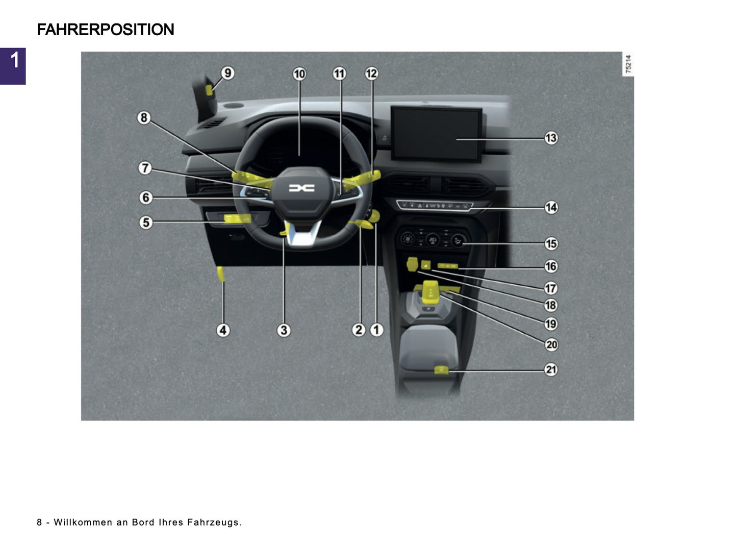 2025-2026 Dacia Jogger Bedienungsanleitung | Deutsch