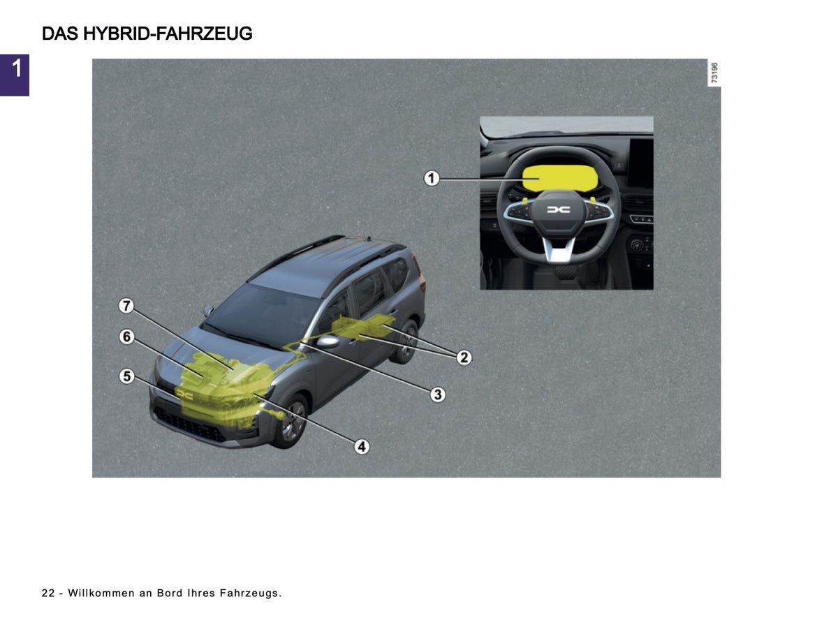 2026 Dacia Jogger Bedienungsanleitung | Deutsch