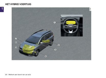 2026 Dacia Jogger Owner's Manual | Dutch