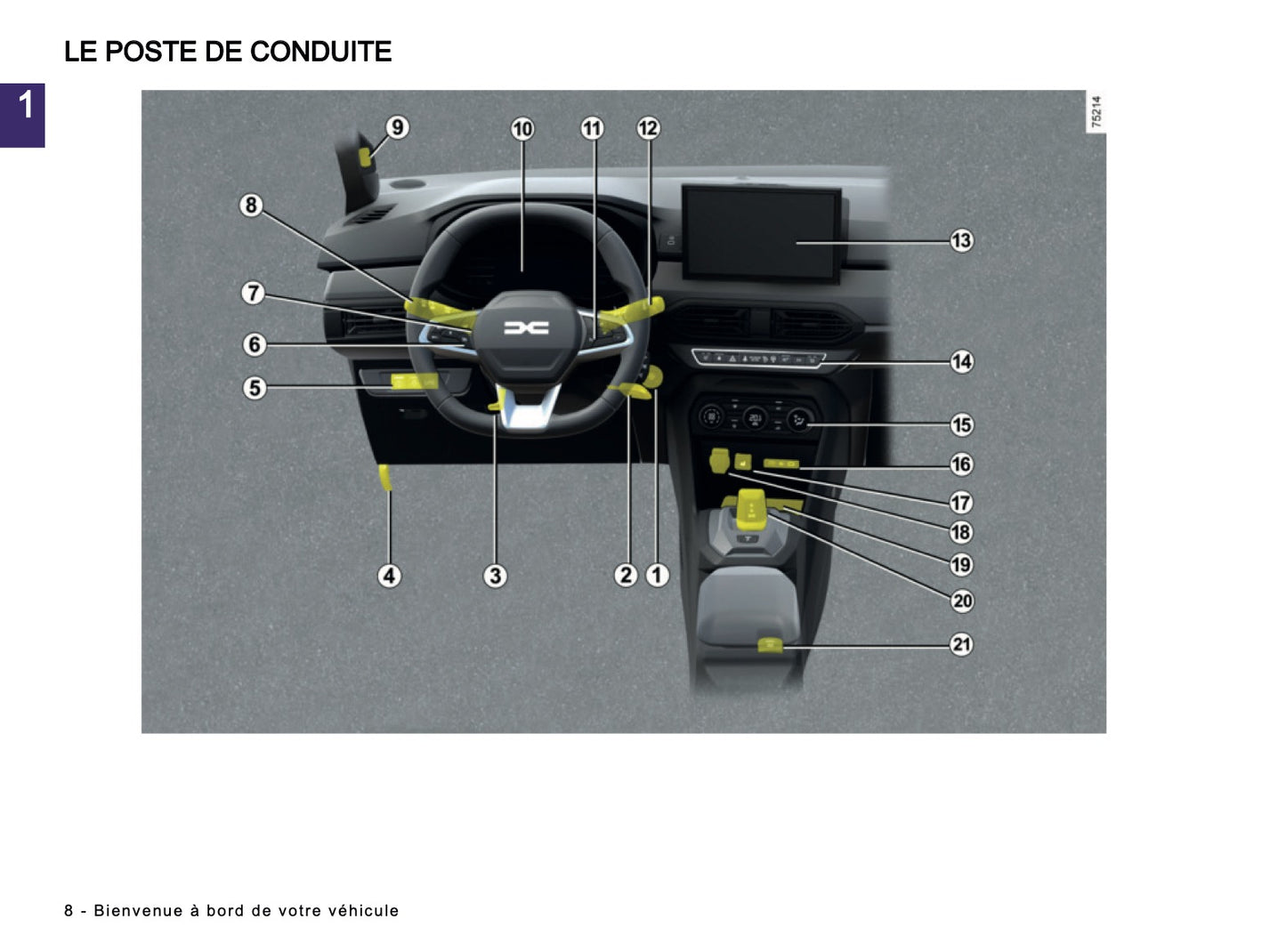 2025-2026 Dacia Sandero/Sandero Stepway Manuel du propriétaire | Français