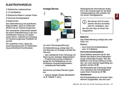 2026 Dacia Spring Electric Bedienungsanleitung | Deutsch